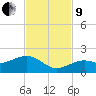 West Bahia Honda Key tide chart for Saturday, November 9, 2024