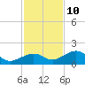 West Bahia Honda Key tide chart for Tuesday, December 10, 2024