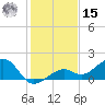 West Bahia Honda Key tide chart for Sunday, December 15, 2024