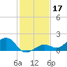 West Bahia Honda Key tide chart for Tuesday, December 17, 2024