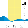 West Bahia Honda Key tide chart for Wednesday, December 18, 2024