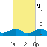 West Bahia Honda Key tide chart for Monday, December 9, 2024