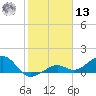 West Bahia Honda Key tide chart for Monday, January 13, 2025