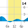 West Bahia Honda Key tide chart for Tuesday, January 14, 2025