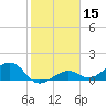 West Bahia Honda Key tide chart for Wednesday, January 15, 2025