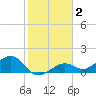 West Bahia Honda Key tide chart for Thursday, January 2, 2025