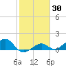 West Bahia Honda Key tide chart for Thursday, January 30, 2025