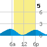 West Bahia Honda Key tide chart for Sunday, January 5, 2025