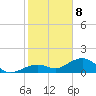 West Bahia Honda Key tide chart for Wednesday, January 8, 2025