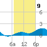 West Bahia Honda Key tide chart for Thursday, January 9, 2025