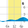 West Bahia Honda Key tide chart for Thursday, February 6, 2025