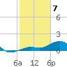 West Bahia Honda Key tide chart for Friday, February 7, 2025