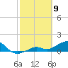West Bahia Honda Key tide chart for Sunday, February 9, 2025