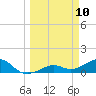 West Bahia Honda Key tide chart for Monday, March 10, 2025