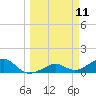 West Bahia Honda Key tide chart for Tuesday, March 11, 2025
