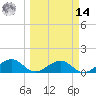 West Bahia Honda Key tide chart for Friday, March 14, 2025