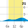 West Bahia Honda Key tide chart for Friday, March 21, 2025