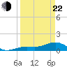 West Bahia Honda Key tide chart for Saturday, March 22, 2025