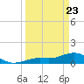 West Bahia Honda Key tide chart for Sunday, March 23, 2025