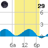 West Bahia Honda Key tide chart for Saturday, March 29, 2025