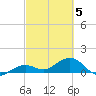 West Bahia Honda Key tide chart for Wednesday, March 5, 2025