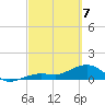 West Bahia Honda Key tide chart for Friday, March 7, 2025
