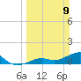 West Bahia Honda Key tide chart for Sunday, March 9, 2025