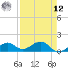 West Bahia Honda Key tide chart for Saturday, April 12, 2025