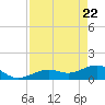 West Bahia Honda Key tide chart for Tuesday, April 22, 2025