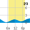 West Bahia Honda Key tide chart for Wednesday, April 23, 2025