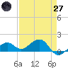 West Bahia Honda Key tide chart for Sunday, April 27, 2025