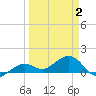West Bahia Honda Key tide chart for Wednesday, April 2, 2025