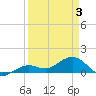 West Bahia Honda Key tide chart for Thursday, April 3, 2025