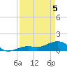 West Bahia Honda Key tide chart for Saturday, April 5, 2025