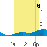 West Bahia Honda Key tide chart for Sunday, April 6, 2025