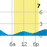 West Bahia Honda Key tide chart for Monday, April 7, 2025