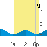West Bahia Honda Key tide chart for Wednesday, April 9, 2025