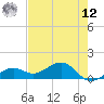 West Bahia Honda Key tide chart for Monday, May 12, 2025
