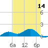 West Bahia Honda Key tide chart for Wednesday, May 14, 2025