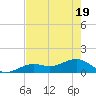 West Bahia Honda Key tide chart for Monday, May 19, 2025
