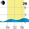 West Bahia Honda Key tide chart for Tuesday, May 20, 2025