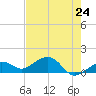 West Bahia Honda Key tide chart for Saturday, May 24, 2025