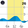West Bahia Honda Key tide chart for Monday, May 26, 2025