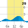 West Bahia Honda Key tide chart for Thursday, May 29, 2025