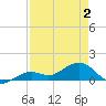 West Bahia Honda Key tide chart for Friday, May 2, 2025