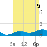 West Bahia Honda Key tide chart for Monday, May 5, 2025