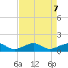 West Bahia Honda Key tide chart for Wednesday, May 7, 2025