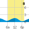 West Bahia Honda Key tide chart for Thursday, May 8, 2025