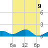 West Bahia Honda Key tide chart for Friday, May 9, 2025