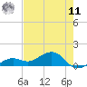 West Bahia Honda Key tide chart for Wednesday, June 11, 2025